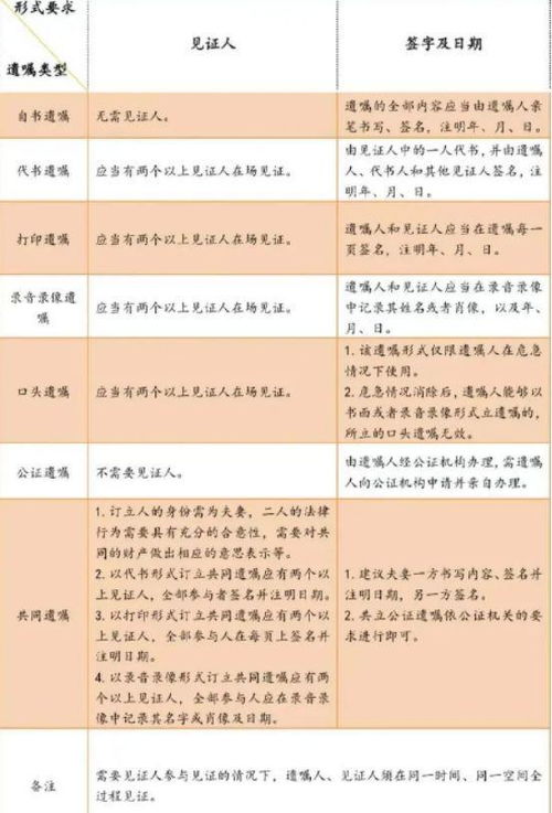 根据遗嘱继承房产怎么写(根据遗嘱如何继承房产) 根据遗嘱继承房产怎么写(根据遗嘱如何继承房产)