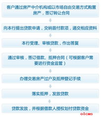 房产按揭业务怎么找客户(房产销售按揭办理流程) 房产按揭业务怎么找客户(房产销售按揭办理流程)