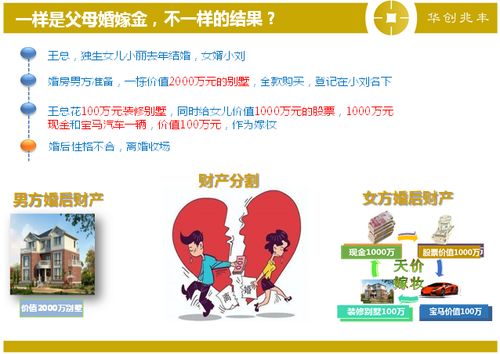 共同共有房产怎么还债(共同共有房产怎么分割经典案例) 共同共有房产怎么还债(共同共有房产怎么分割经典案例)