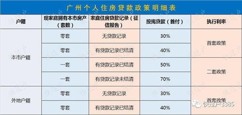房产贷款几厘怎么算（房贷一般几厘算正常）