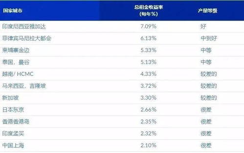 融资租赁房产余值怎么算(融资租赁资产余值) 融资租赁房产余值怎么算(融资租赁资产余值)