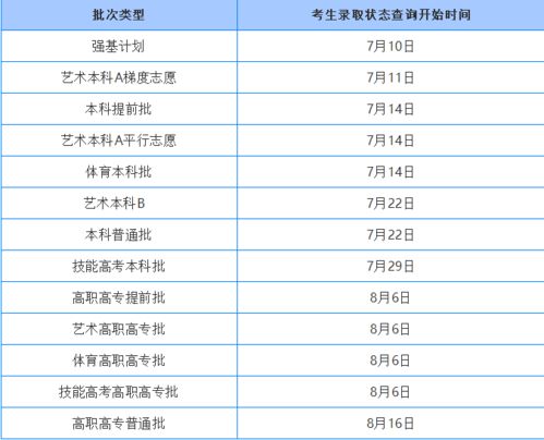 明起高考成绩公布(明年的高考成绩是多少) 明起高考成绩公布(明年的高考成绩是多少)