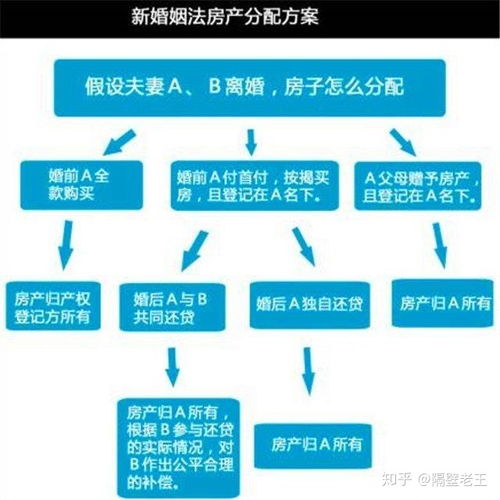 离婚后房产怎么分?(离婚后房产怎么分配能夫妻两个人协议吗) 离婚后房产怎么分?(离婚后房产怎么分配能夫妻两个人协议吗)