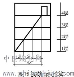房产测绘乡镇怎么细测(房产测绘什么意思) 房产测绘乡镇怎么细测(房产测绘什么意思)