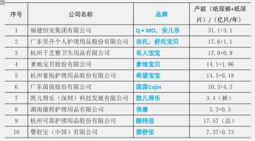 三家纸尿裤销量下滑(国内纸尿裤厂家排名) 三家纸尿裤销量下滑(国内纸尿裤厂家排名)