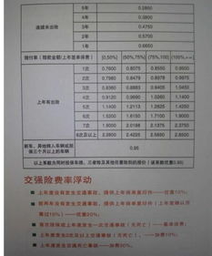 房产保费科目怎么做(房产保险费如何计算) 房产保费科目怎么做(房产保险费如何计算)