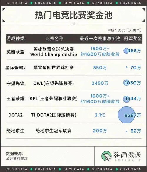月薪5000打赏14万（月薪三千打赏主播2千）