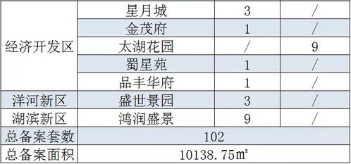 房产凭估怎么收费6(房产交易估价是怎么估的) 房产凭估怎么收费6(房产交易估价是怎么估的)