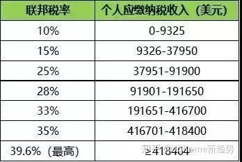 房产中介怎么骗人 契税(房产中介怎么避税) 房产中介怎么骗人 契税(房产中介怎么避税)