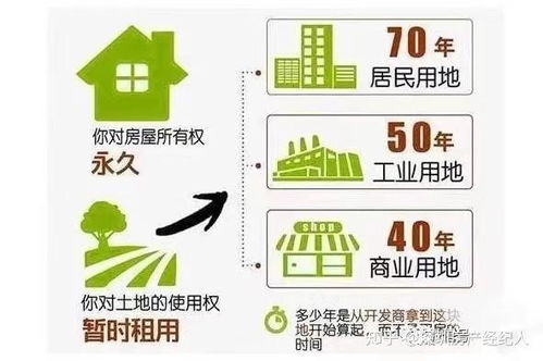 房产几年摊销怎么算的(房产的摊销年限) 房产几年摊销怎么算的(房产的摊销年限)