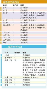 房产银行授信排名怎么查(房贷授信额度评测) 房产银行授信排名怎么查(房贷授信额度评测)