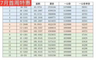 房产价格测算怎么做(房产价格表一般会运用哪些公式) 房产价格测算怎么做(房产价格表一般会运用哪些公式)