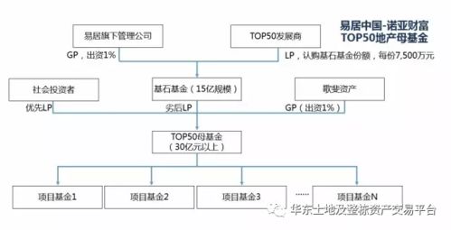 房产1%份额怎么转核算(房产份额1%可以迁户口吗) 房产1%份额怎么转核算(房产份额1%可以迁户口吗)
