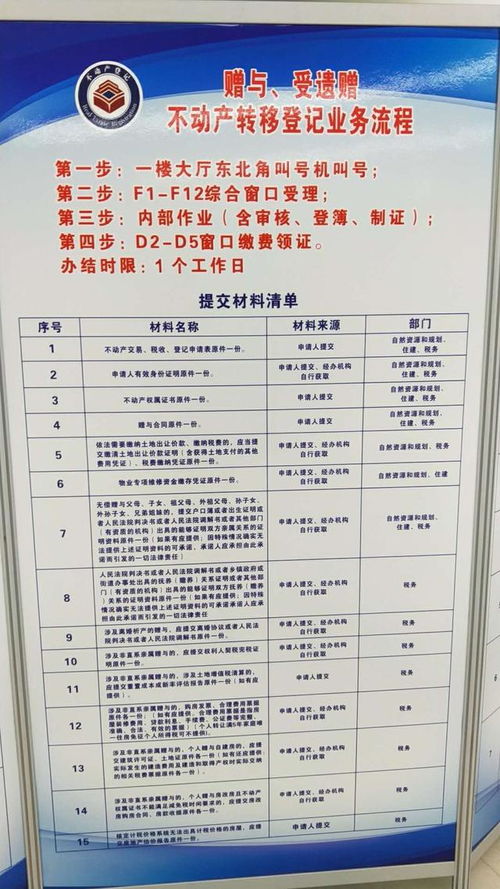 赠与的房产怎么改名（赠予房产更名需要多少钱手续费）
