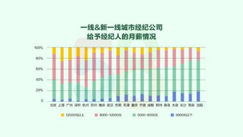 怎么查看房产签约量多少（怎么查看房产签约量多少了）