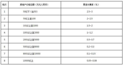 文登房产物业怎么选(文登物业收费标准) 文登房产物业怎么选(文登物业收费标准)