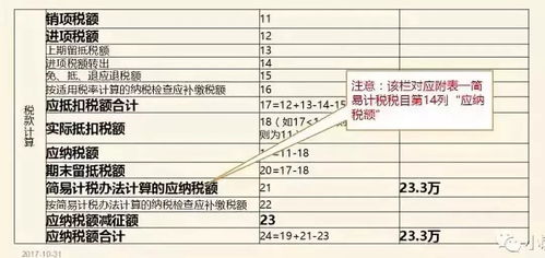 房产差额税邢台怎么交（房产差额税怎么抵扣）