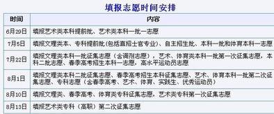 高考志愿怎么填报（高考志愿怎么填报详细讲解）