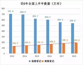 离婚分割房产市值怎么评估(离婚中房产分割如何评估) 离婚分割房产市值怎么评估(离婚中房产分割如何评估)