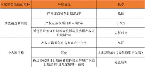 已经赠予房产怎么交税费(赠予的房子交什么税) 已经赠予房产怎么交税费(赠予的房子交什么税)