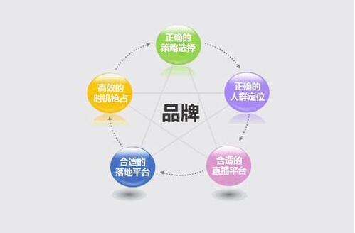 房产怎么推广吸引顾客呢(房产行业如何做推广) 房产怎么推广吸引顾客呢(房产行业如何做推广)