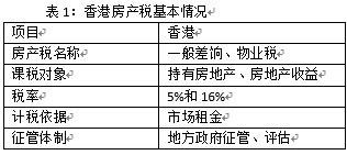 兰州房产税怎么缴费(兰州房产税税率) 兰州房产税怎么缴费(兰州房产税税率)