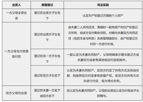 夫妻房产怎么确定归属地(夫妻房产归属一览表(2021)) 夫妻房产怎么确定归属地(夫妻房产归属一览表(2021))