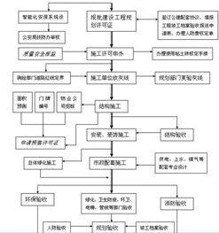 房产手续太繁琐怎么处理(房产手续流程) 房产手续太繁琐怎么处理(房产手续流程)