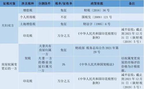 婚内房产变更税费怎么交(婚内房产更名怎样办理) 婚内房产变更税费怎么交(婚内房产更名怎样办理)