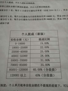 房产人个人业绩怎么算（房产工作业绩怎么写）