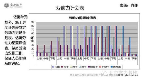 房产项目进度视频怎么拍（地产项目进度表）