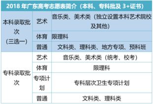 志愿填报前必看(志愿填报必看哪两本) 志愿填报前必看(志愿填报必看哪两本)