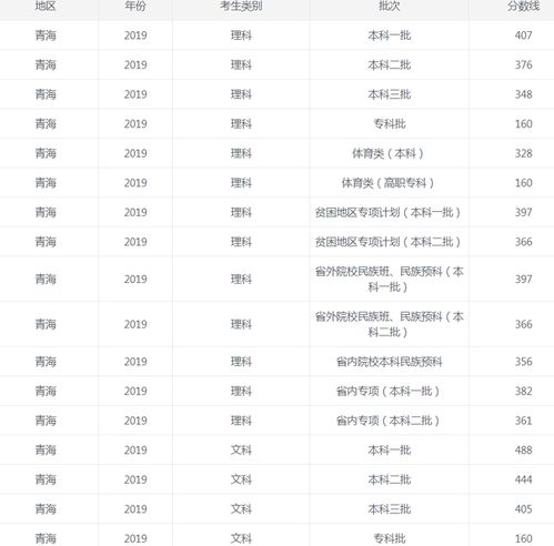 各地高考分数线汇总(各地高考分数线汇总表)