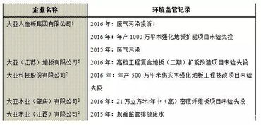 房产除名的份额怎么规定（房产除名的份额怎么规定使用）