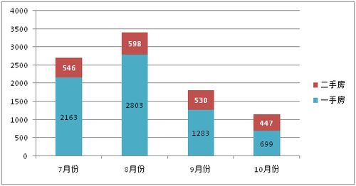 房产个人税费怎么算的（房产个人所得税怎么收费标准）