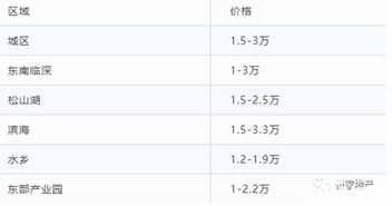 东莞房产交个税怎么交费（东莞房产个税新政策2019）