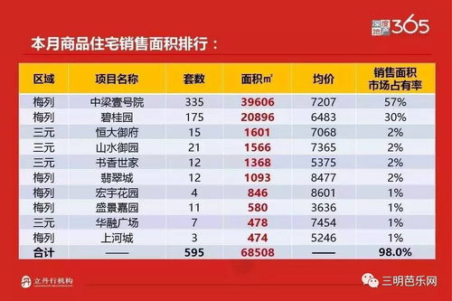 房产楼盘销售标题怎么写（吸引人的房产销售标题）