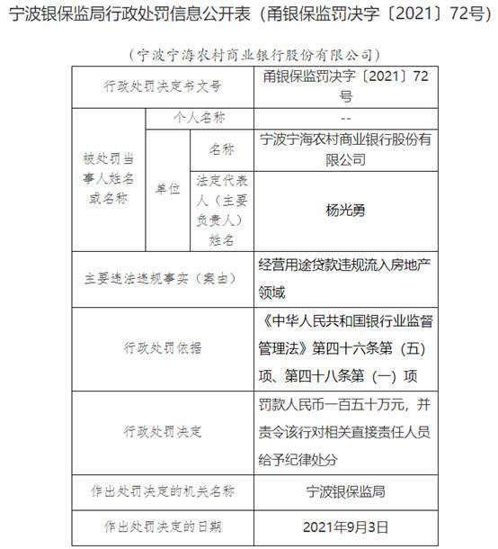 房产经营状态怎么填写的（房屋经营用途指的是什么）