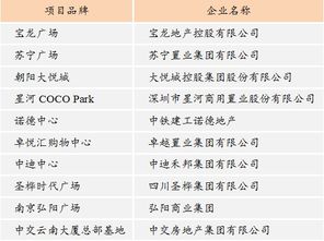 品牌房产报价方案怎么写（品牌房产报价方案怎么写范文）