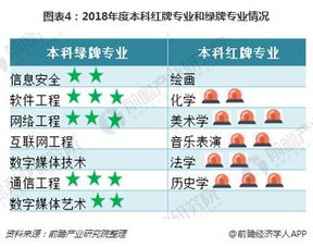 麻醉学毕业生就业率100%，揭秘麻醉学领域的无限魅力