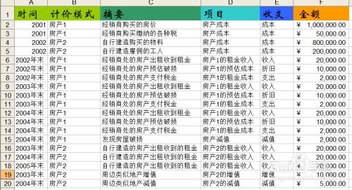 代理海外房产费用解析，如何合理计算海外房产代理费用？