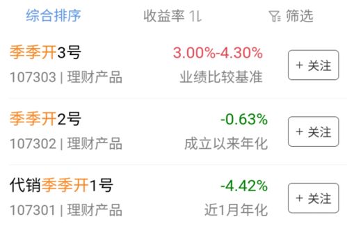 如何提前拿回房产本金，理财攻略解析