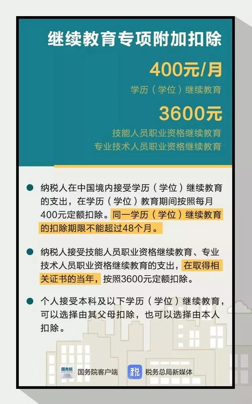 扎兰屯房产个税攻略，轻松掌握个税缴纳方法