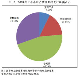 从业房产十三年，如何计算与展望