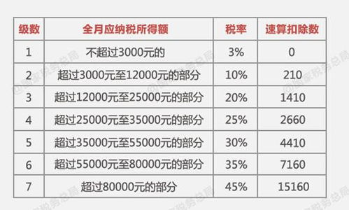 个人多套房产如何计税，详解房产税务处理策略