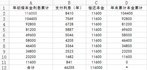房产利率浮动率计算方法详解