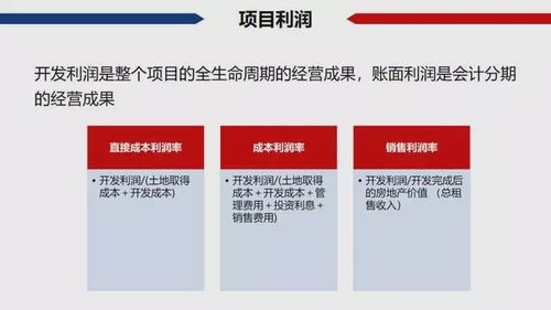 国内房产房龄计算方法详解
