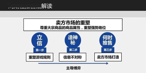 沈阳农行房产分配策略详解
