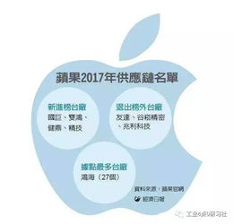 美光高管炮轰苹果，供应链决策令人费解，合作之路堪忧