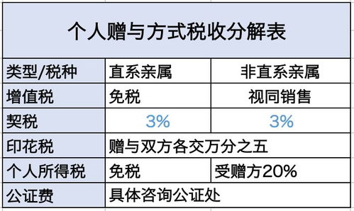 公司房产过户税费计算指南